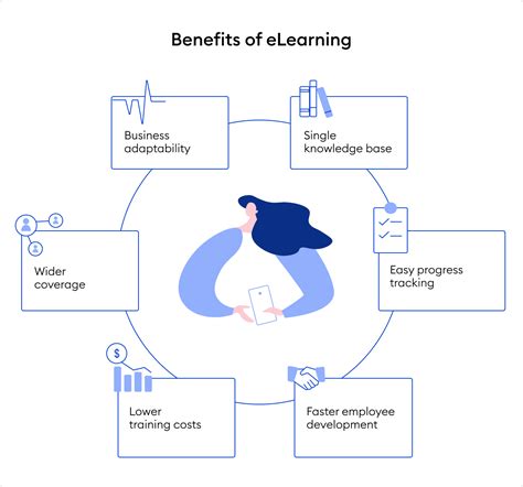 Image result for How to Create Online Training Course