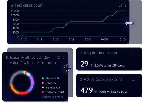 Image result for Qase Test Management Tool Tutorial