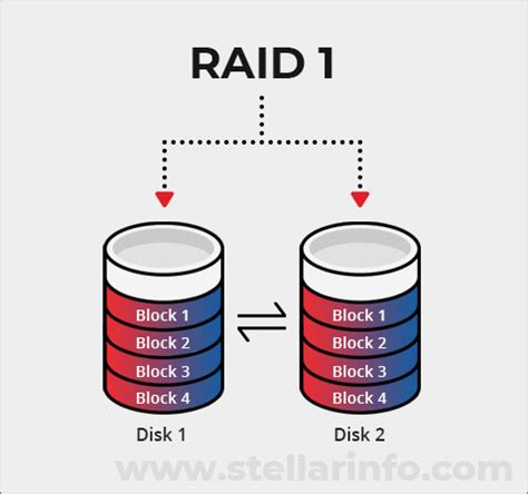 Raid Array Explained 的图像结果