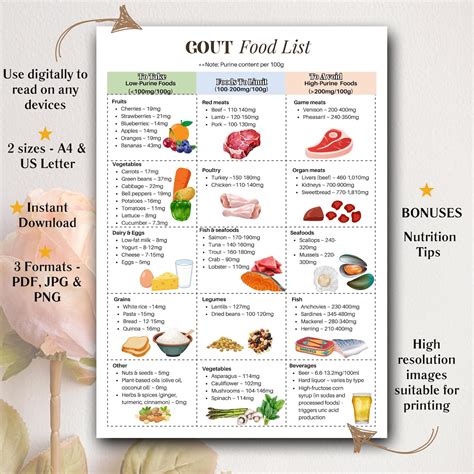 Gout Diet Food Chart, Gout Food List Poster PDF, Gout Diet Education ...