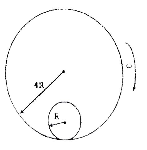 In a gravity free space, a hollow cylinder of radius `4R` and mass `M ...