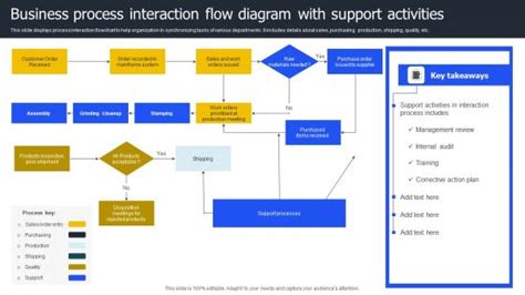 Image result for Line Process Interaction Diagram