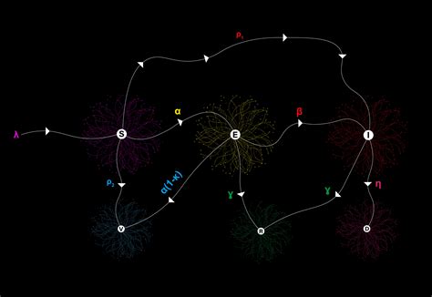 Image result for Data Science Math Formulas