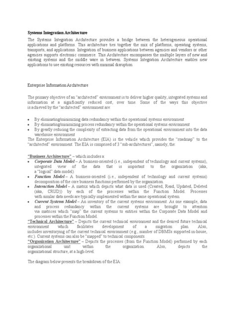 Image result for ITEC Intergrated Project 2