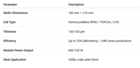 G12R Solar Cell Explained: Next-Gen 210mm Rectangular Solar Technology