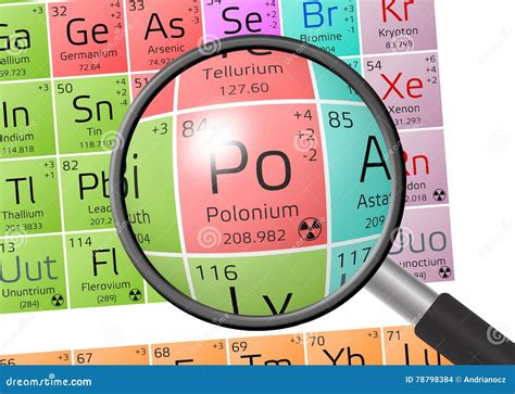 Polonium Periodic Table Of Elements Stock Photo | CartoonDealer.com ...