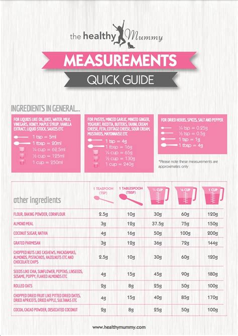 Image result for Us Measurement Conversion Chart
