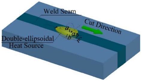 Distribution of Cutting and Welding Thermal Residual Stress in Steel ...