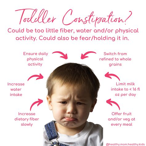 Kids’ Constipation—Quick Relief and Natural Remedies — Malina Malkani