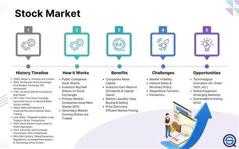 History Of Stock Market: Everything You Need To Know - QuantifiedStrategies.com