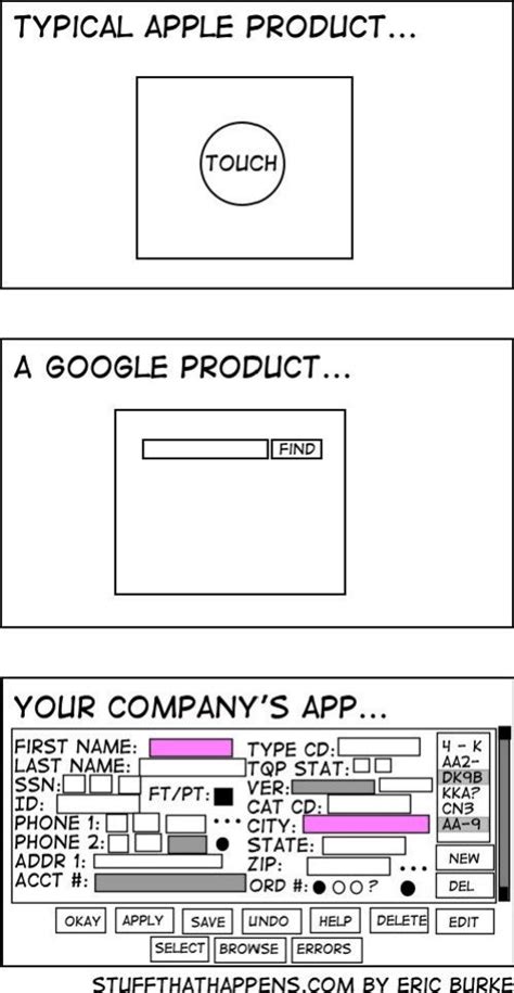 Image result for Software Design Patterns Meme