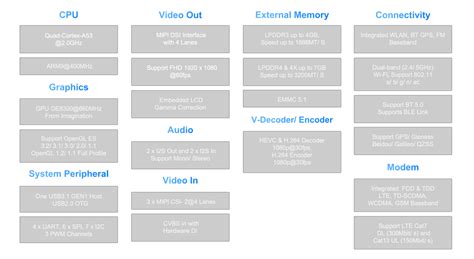 AC8257_杰发科技-汽车电子芯片专业设计公司
