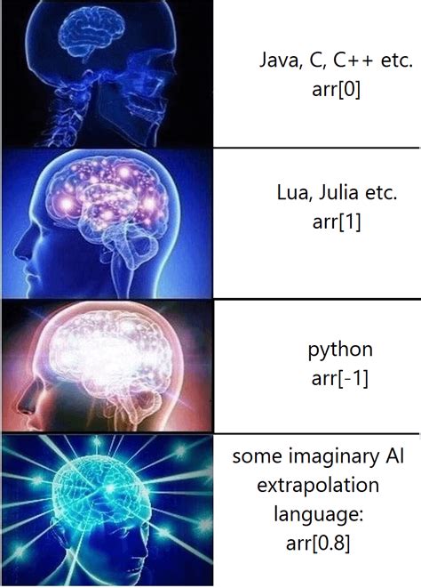 Image result for Programming God