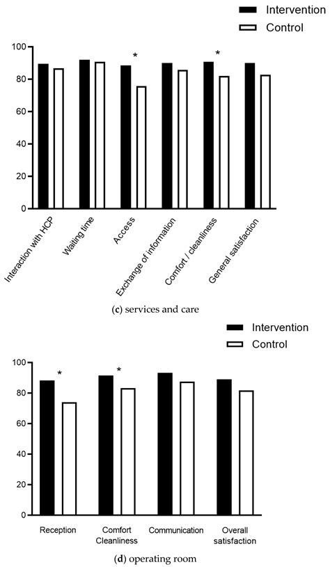 Impact of an Operating Room Nurse Preoperative Dialogue on Anxiety ...