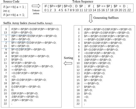 Suffix Array Search 的图像结果