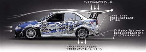 Image result for Vortex Generator Car