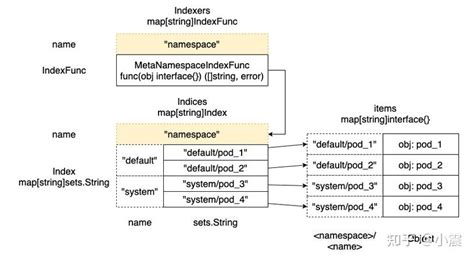 Client Go Tutorial 的图像结果