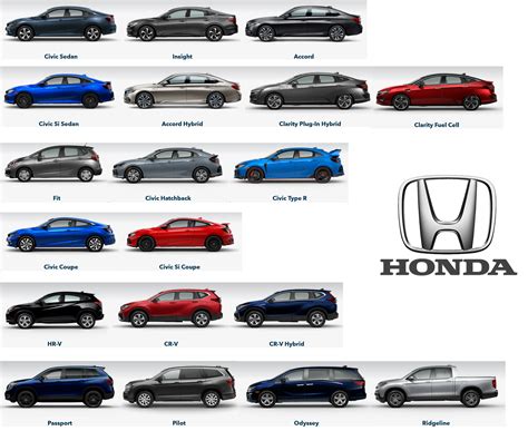 Honda Car Models List Can Anybody Explain The Difference Between These