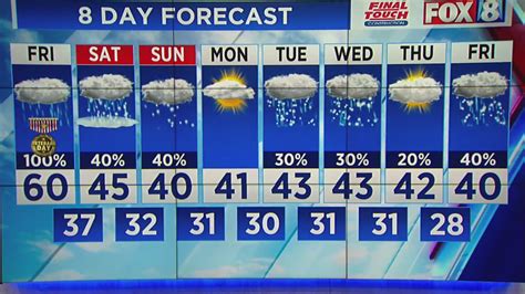Weather Report For Canton Ohio