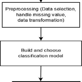 Image result for Classification Test Instructions