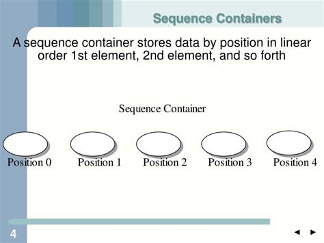 Sequence Containers Array in C 的图像结果