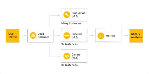 Image result for All Types of Testing in Software Engineering