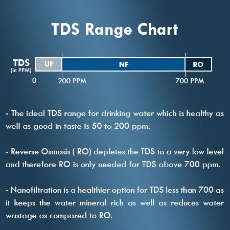 Bepure | Buy Water Purifier Online | Free 7-Day Trial