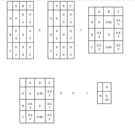 Markov Chain Math Example 的图像结果