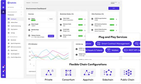 Azure Blockchain 的图像结果