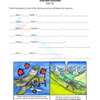 Visual Worksheet: Acid and Bases - Science Class 10 PDF Download