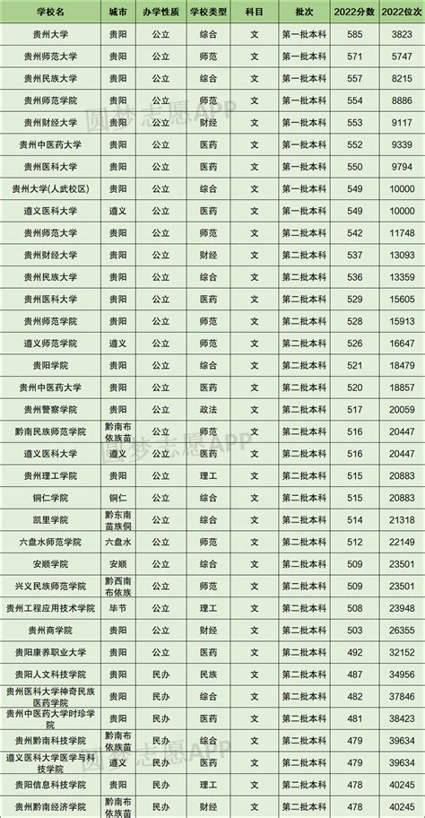 2021年录取进展-贵州省_招生进展_广西中医药大学本专科招生网
