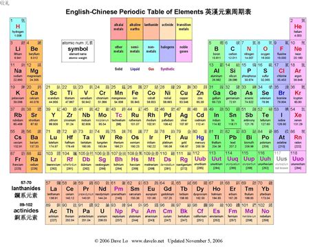 化学元素表高清图