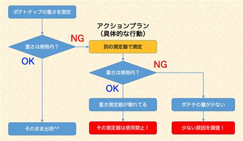 Image result for Program Flow by Training Event Example