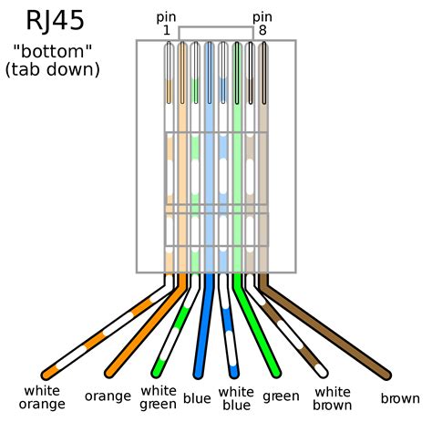 Poe Ethernet Cable Wiring Diagram