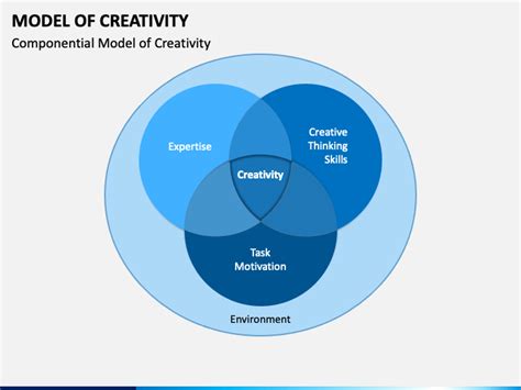 Inspiration Creativity Model 的图像结果