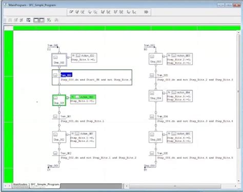 Image result for plc Programming Flow Chart