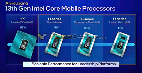 Pentium Core I5 Core I7 Making Sense Of Intels Intel 12th Gen P Series