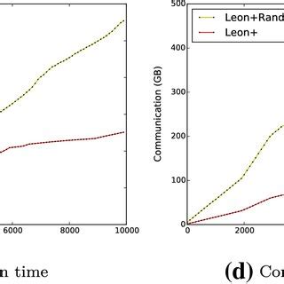 Sample Knowledge Graph Yago 的图像结果