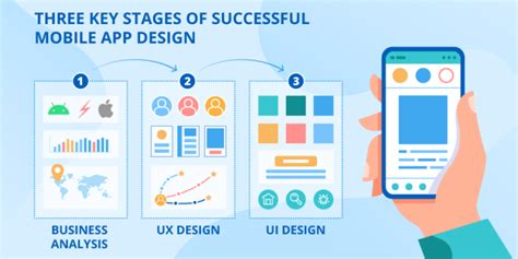Image result for UI Development