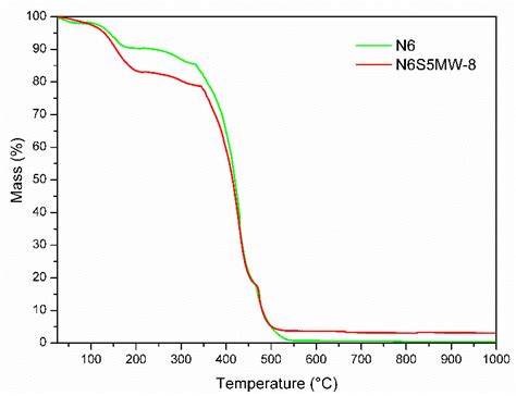 Fast and Clean Synthesis of Nylon-6/Synthetic Saponite Nanocomposites