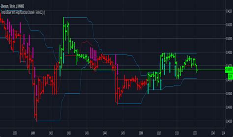 Trading Channel Parallel 的图像结果