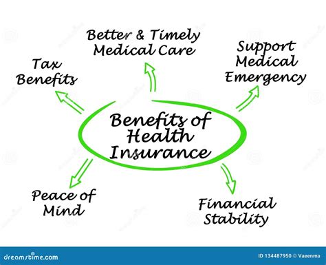 Image result for Health Insurance Benefits