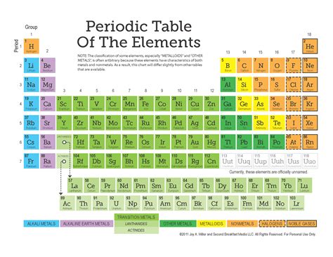 Periodic Table (c) 2011 Joy A. Miller & Second Breakfast Media LLC ...