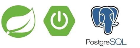 Image result for Spring MVC Interview Questions