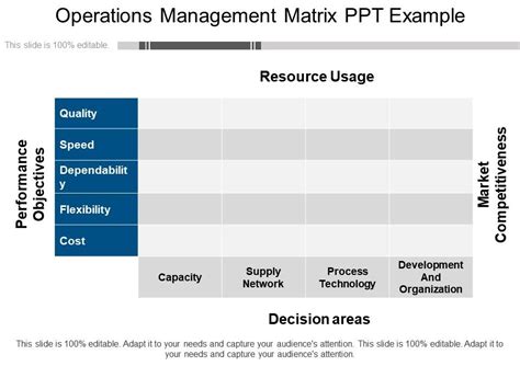 Image result for Operations Strategy Matrix