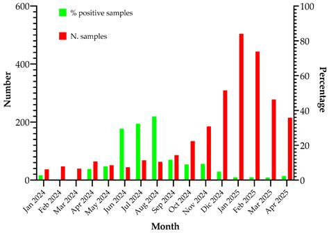 Implementation of a Laboratory-Developed Test for the Diagnosis of ...
