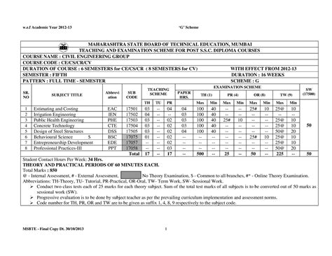5thsem - Summary Civil Engineering - w.e Academic Year 2012- ‘G’ Scheme ...