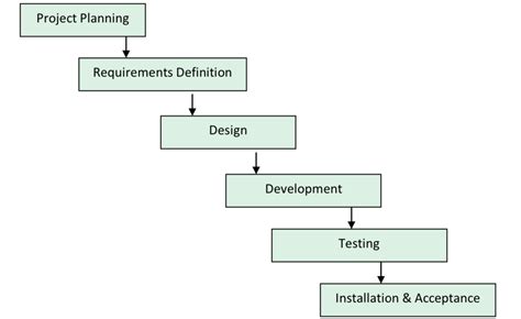 Database Development Cycle 的图像结果