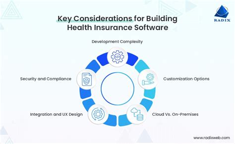 Image result for Health Insurance Member Service System Software
