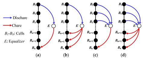A Switch-Reduced Multicell-to-Multicell Battery Equalizer Based on Full ...